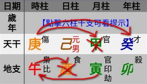 八字陰陽|五行派八字基礎入門（二）陰陽生剋